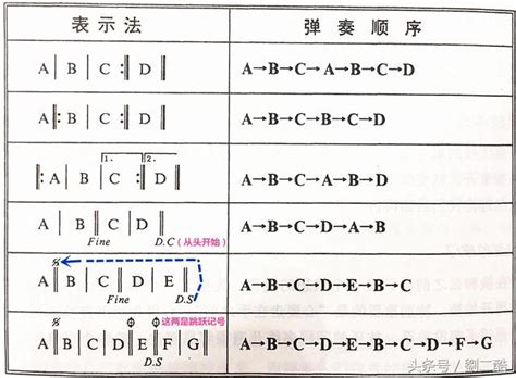 反覆記號種類|【反覆記號種類】反覆記號種類大揭密：一次搞懂五線譜中反覆記。